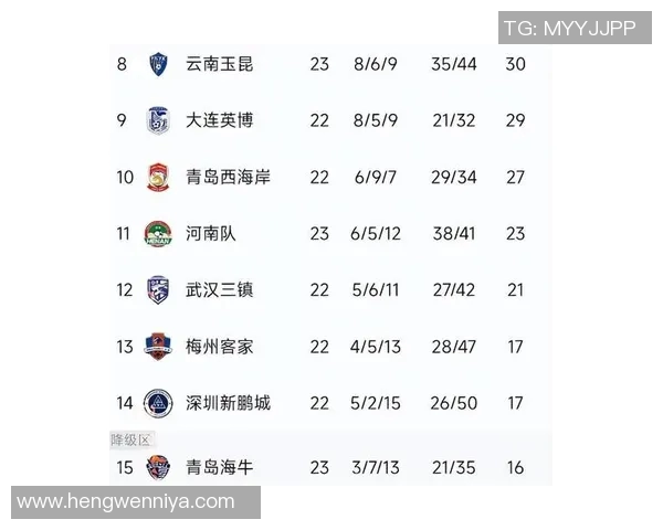 成都篮球队在全国速度排行榜中荣登第七名展现出强劲实力与潜力