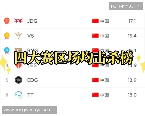英雄联盟最新力量排行榜揭晓JDG战队荣登第四名引发热议