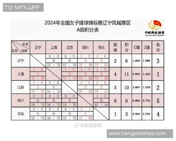 上海排球队以56分领跑世界锦标赛积分榜展现强大实力