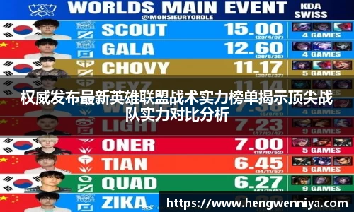 权威发布最新英雄联盟战术实力榜单揭示顶尖战队实力对比分析