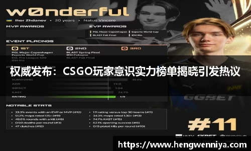 权威发布：CSGO玩家意识实力榜单揭晓引发热议