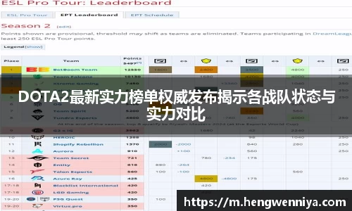 DOTA2最新实力榜单权威发布揭示各战队状态与实力对比