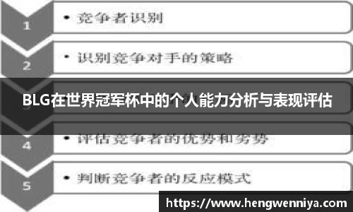 BLG在世界冠军杯中的个人能力分析与表现评估