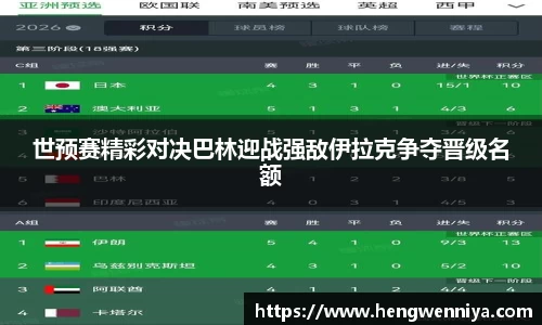 世预赛精彩对决巴林迎战强敌伊拉克争夺晋级名额